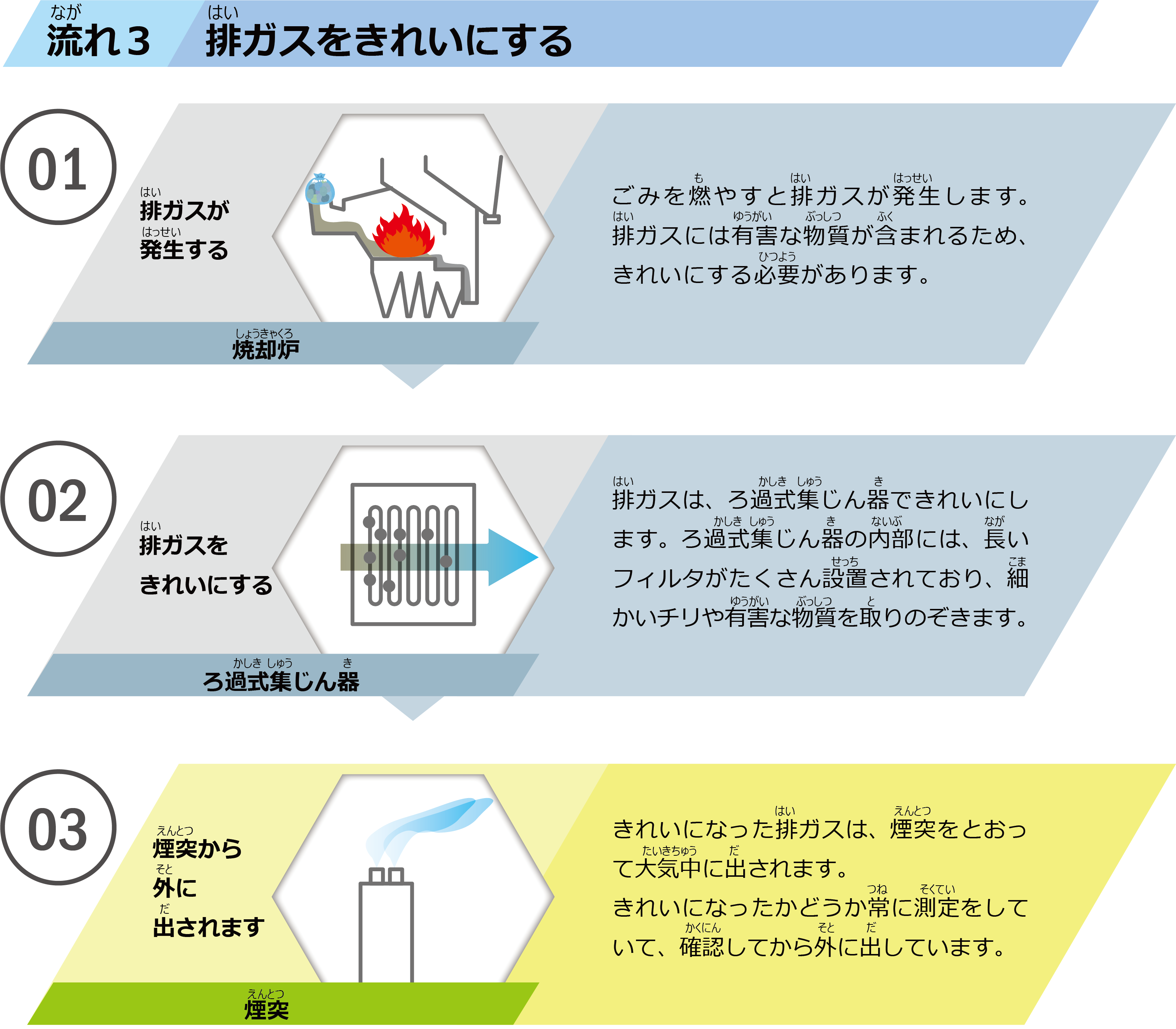 ごみ処理について｜資源・ごみのゆくえ（可燃ごみ・不燃ごみ） - 宝塚市クリーンセンター